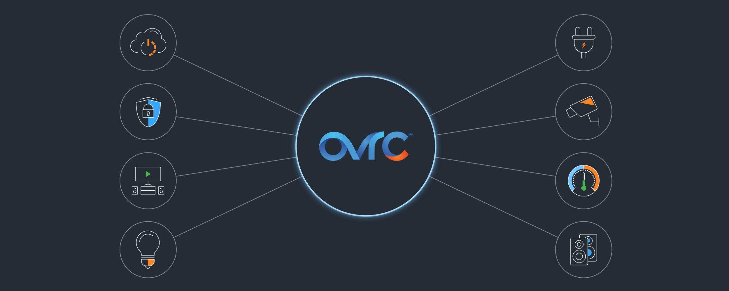 OVRC Cloud Management